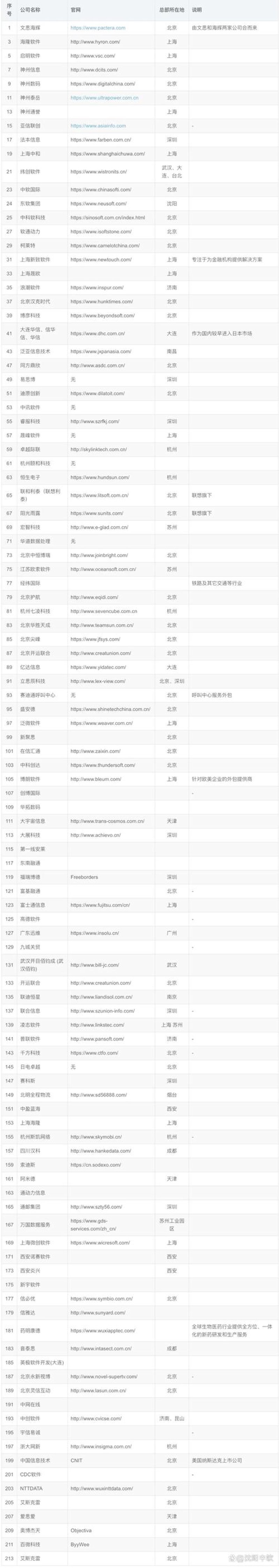 IT解决方案